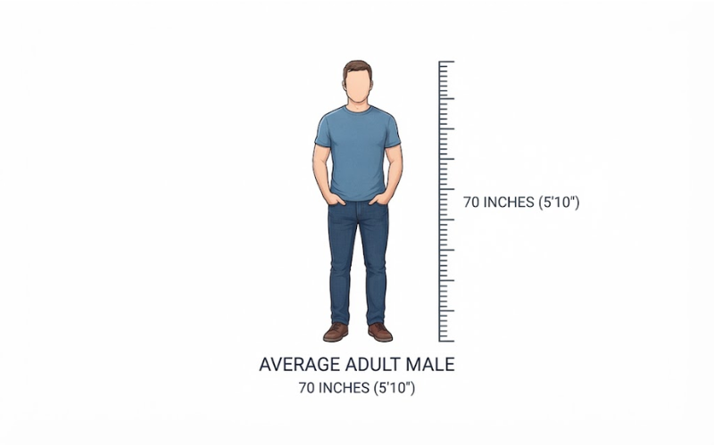 How Tall is 70 Inches